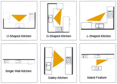 قواعد تصميم ديكور المطبخ  : مثلث العمل 