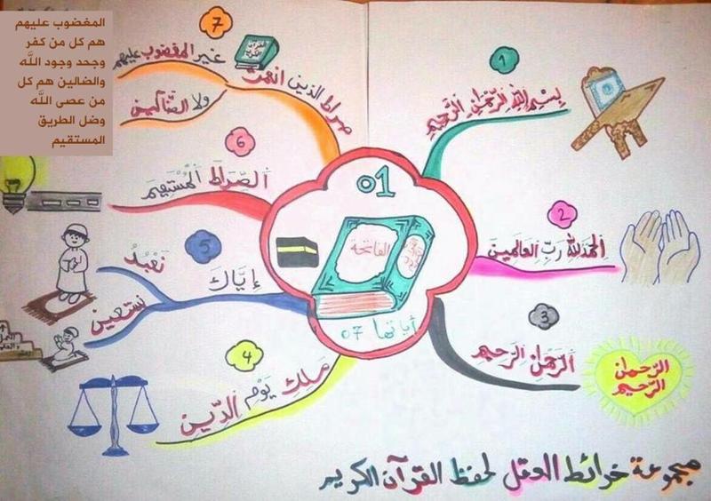 الخرائط الذهنية لحفظ السور القصيرة