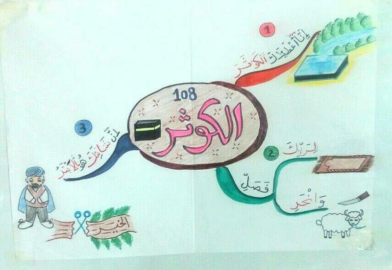 الخرائط الذهنية لحفظ السور القصيرة