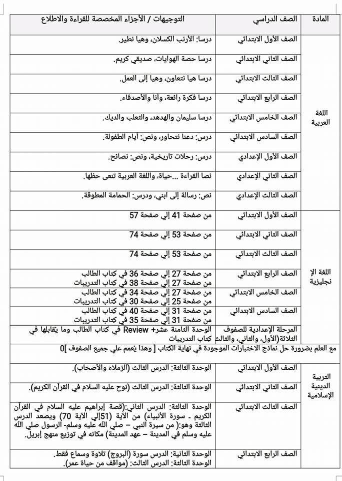 الأجزاء المحذوفة من المناهج الدراسية 2018