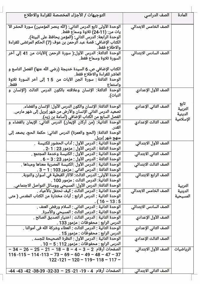 الأجزاء المحذوفة من المناهج الدراسية 2018