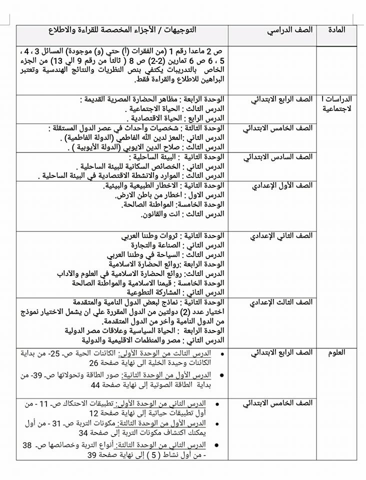 الأجزاء المحذوفة من المناهج الدراسية 2018