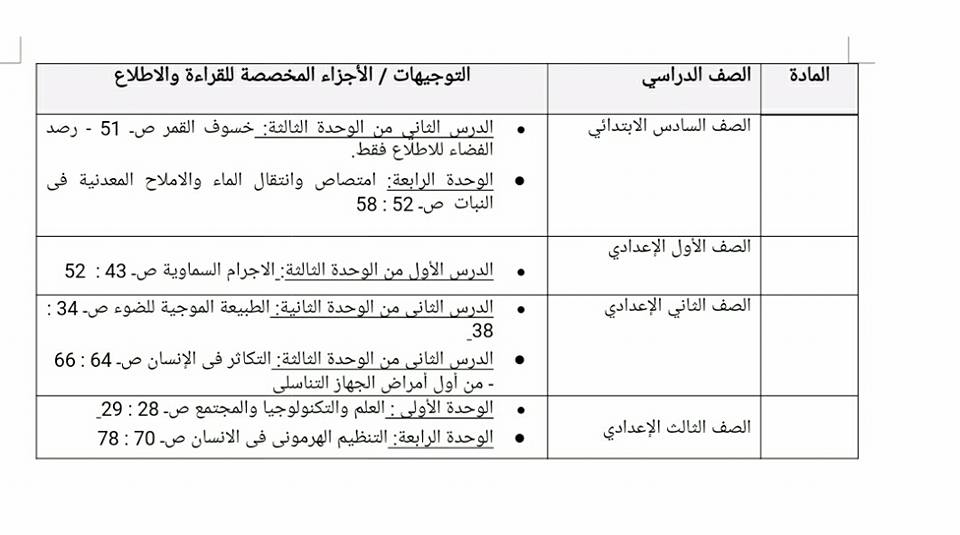 الأجزاء المحذوفة من المناهج الدراسية 2018