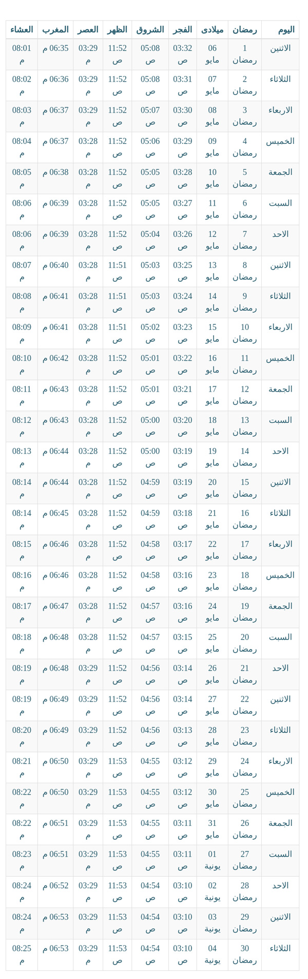 امساكية رمضان 2019 - 1440 فى القاهرة