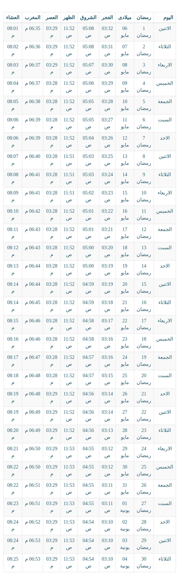 امساكية رمضان 2019 - 1440 فى القاهرة