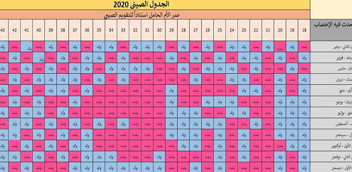 تعرف على كيفية استخدام الجدول الصيني لمعرفة نوع الجنين بالهجري